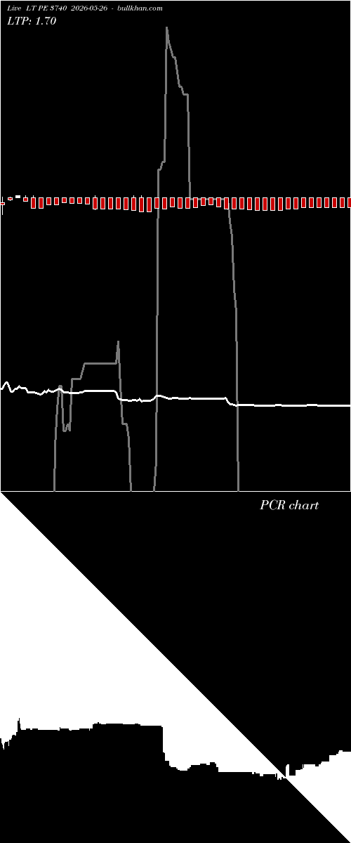  option chart LT PE 3740 2026-05-26 