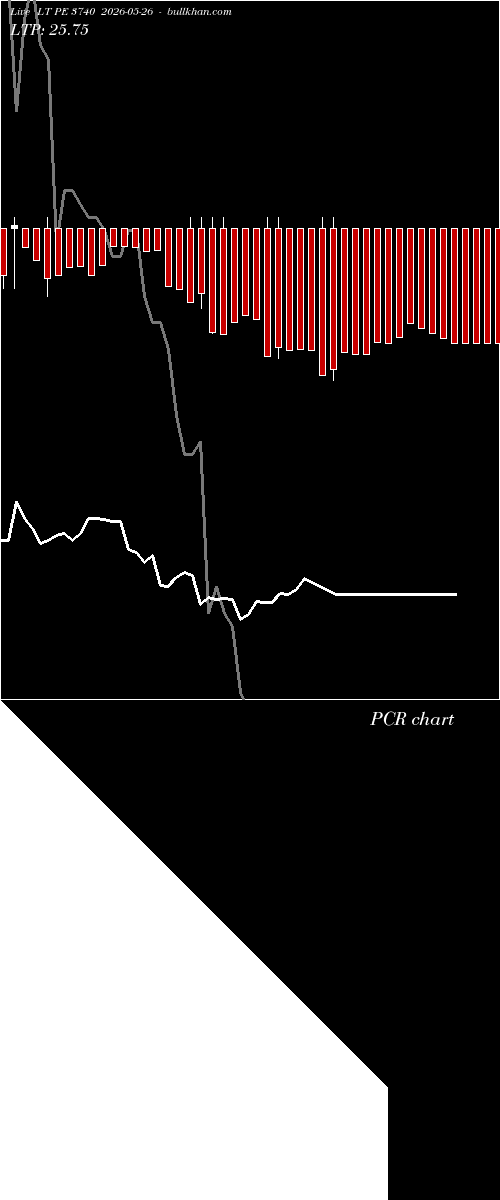  option chart LT PE 3740 2026-05-26 