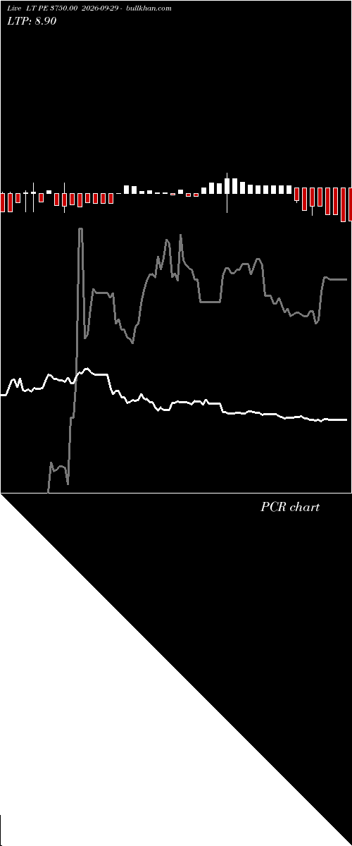  option chart LT PE 3750.00 2026-09-29 