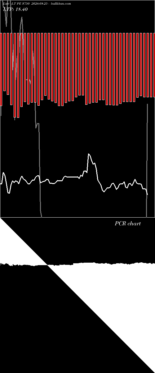  option chart LT PE 3750 2026-08-25 