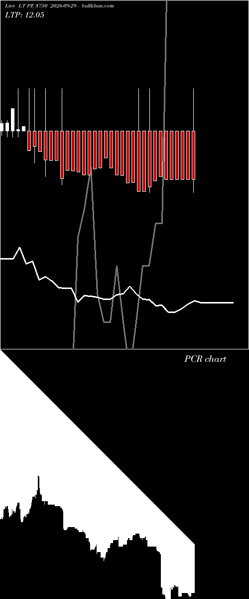  option chart LT PE 3750 2026-09-29 