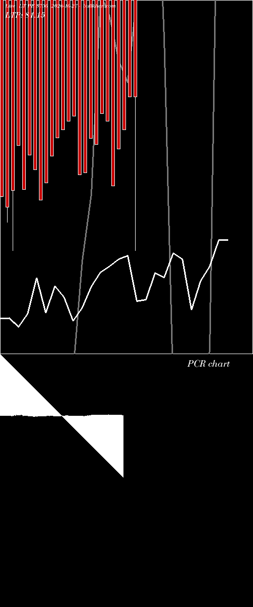  option chart LT PE 3750 2026-10-27 
