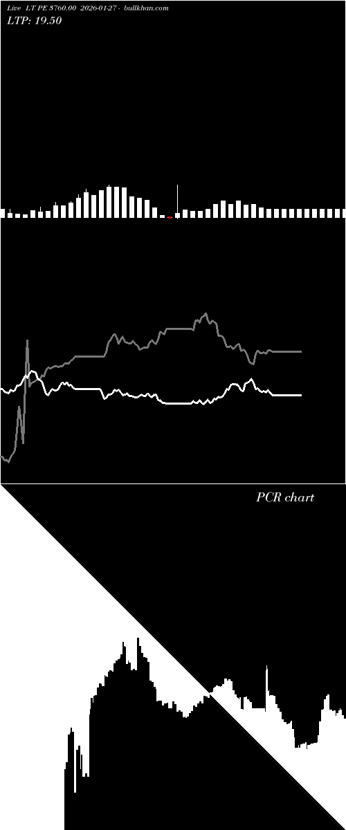  option chart LT PE 3760.00 2026-01-27 
