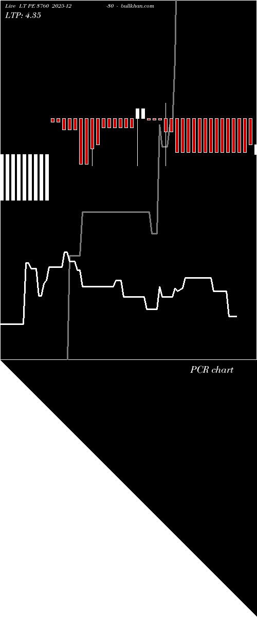  option chart LT PE 3760 2025-12-30 