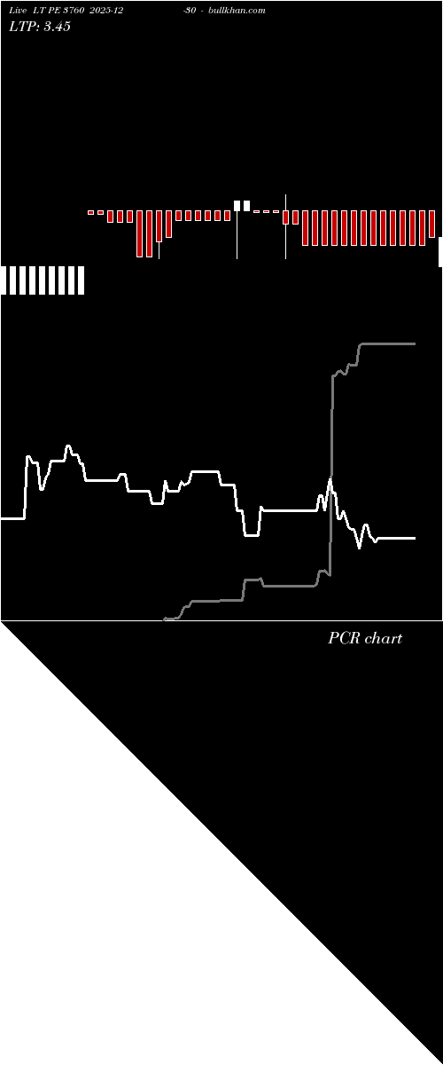  option chart LT PE 3760 2025-12-30 