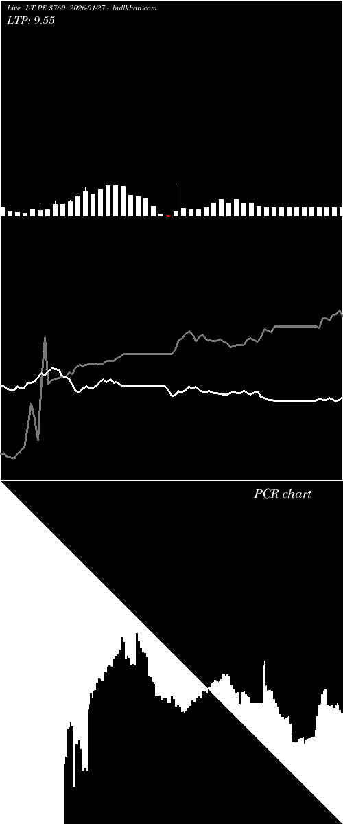  option chart LT PE 3760 2026-01-27 