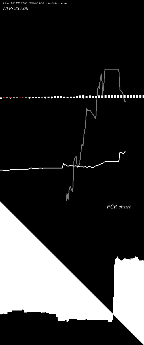 option chart LT PE 3760 2026-03-30 