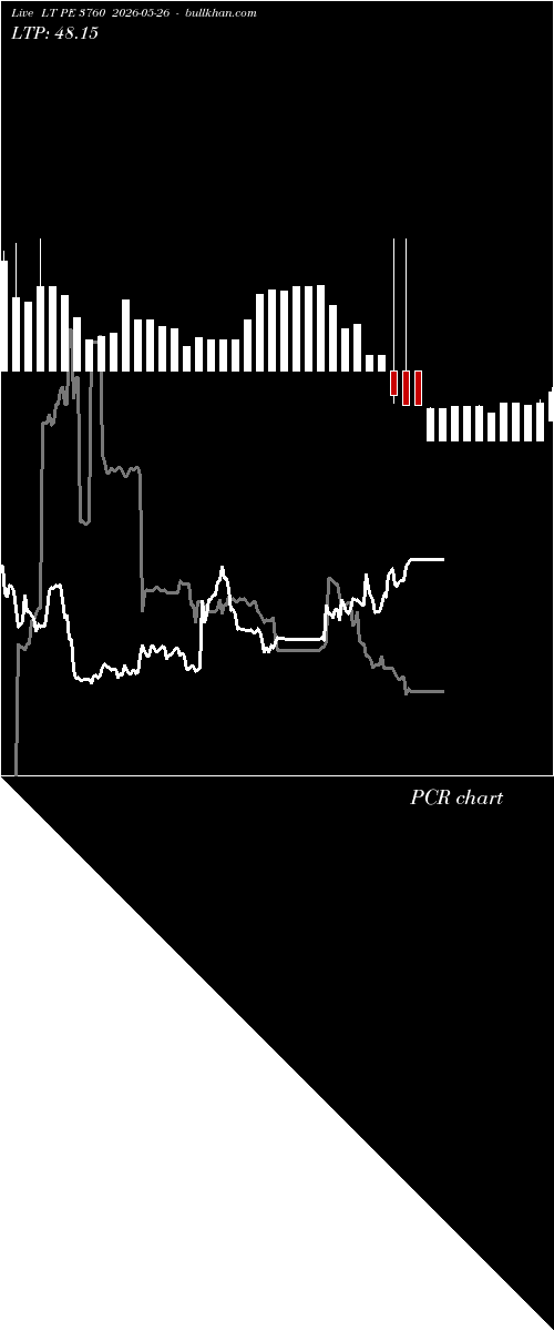  option chart LT PE 3760 2026-05-26 