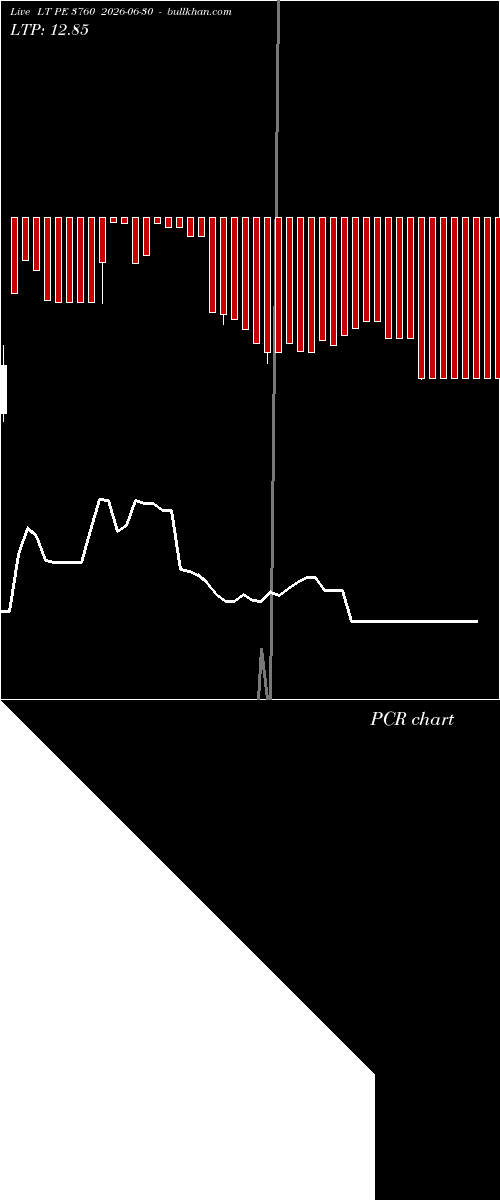  option chart LT PE 3760 2026-06-30 