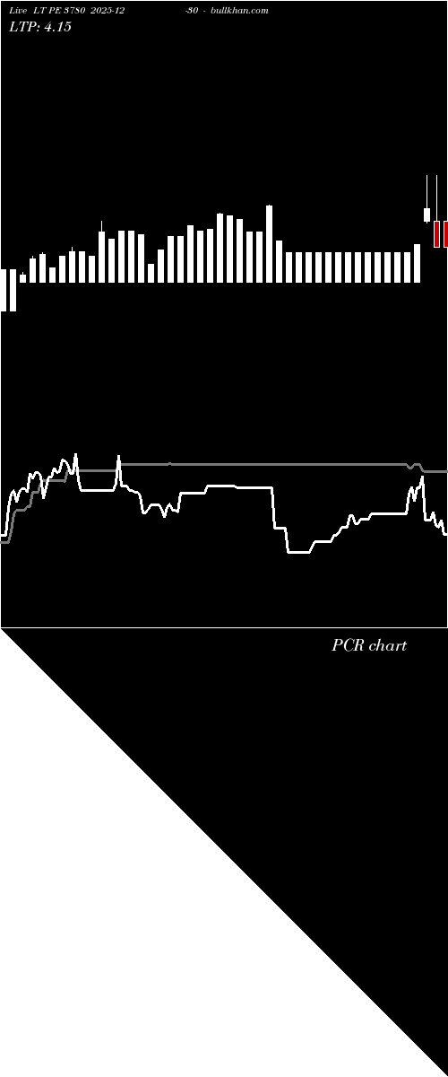  option chart LT PE 3780 2025-12-30 