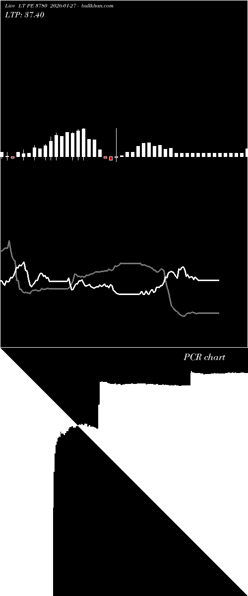 option chart LT PE 3780 2026-01-27 