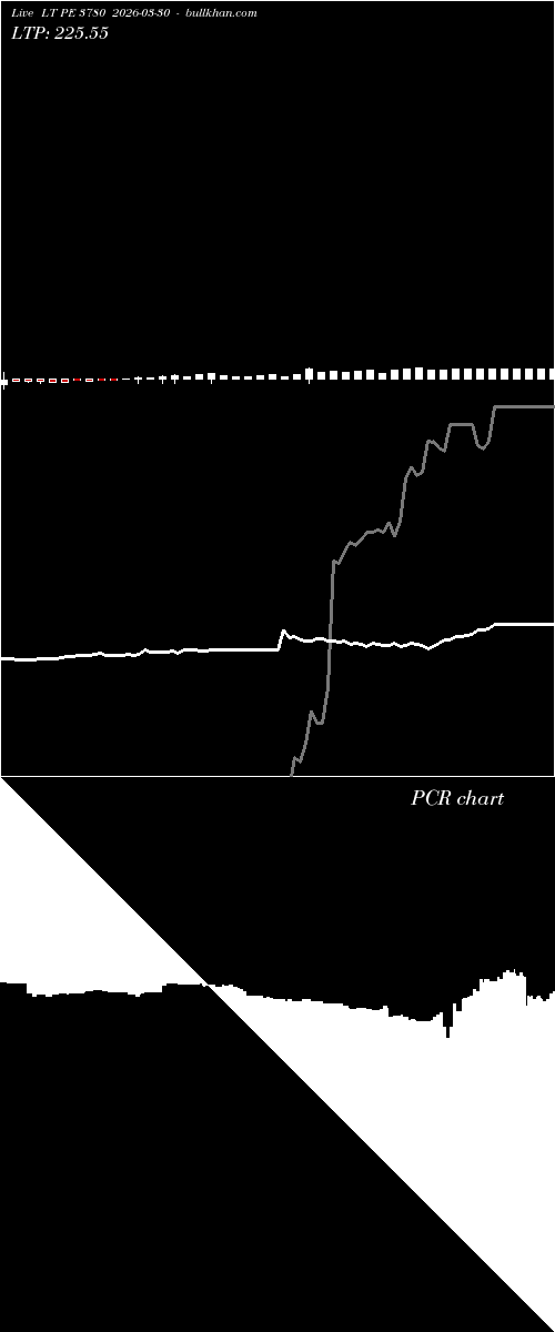  option chart LT PE 3780 2026-03-30 