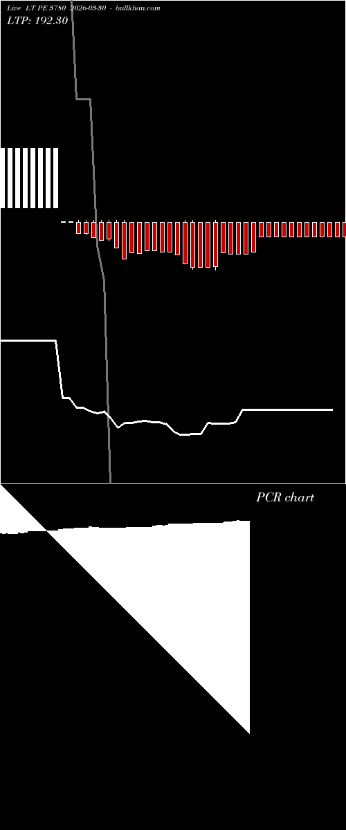 option chart LT PE 3780 2026-03-30 