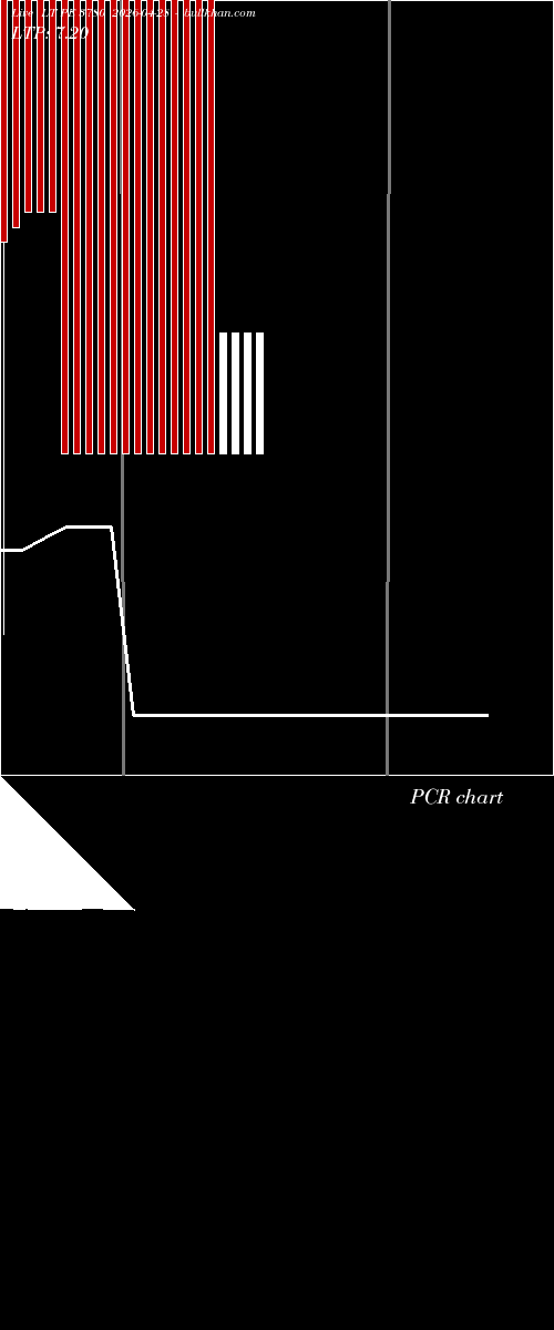  option chart LT PE 3780 2026-04-28 