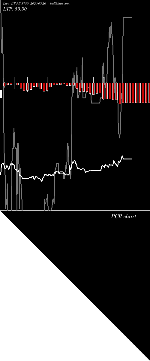  option chart LT PE 3780 2026-05-26 