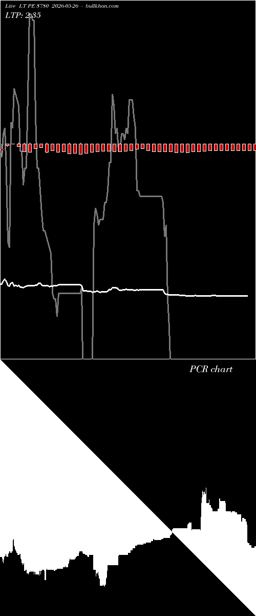  option chart LT PE 3780 2026-05-26 