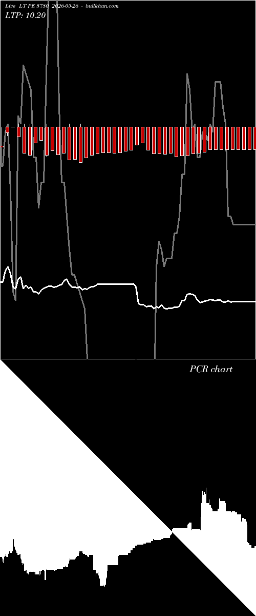  option chart LT PE 3780 2026-05-26 
