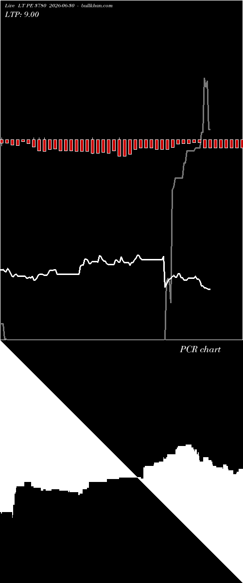  option chart LT PE 3780 2026-06-30 