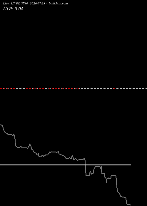  option chart LT PE 3780 2026-07-28 