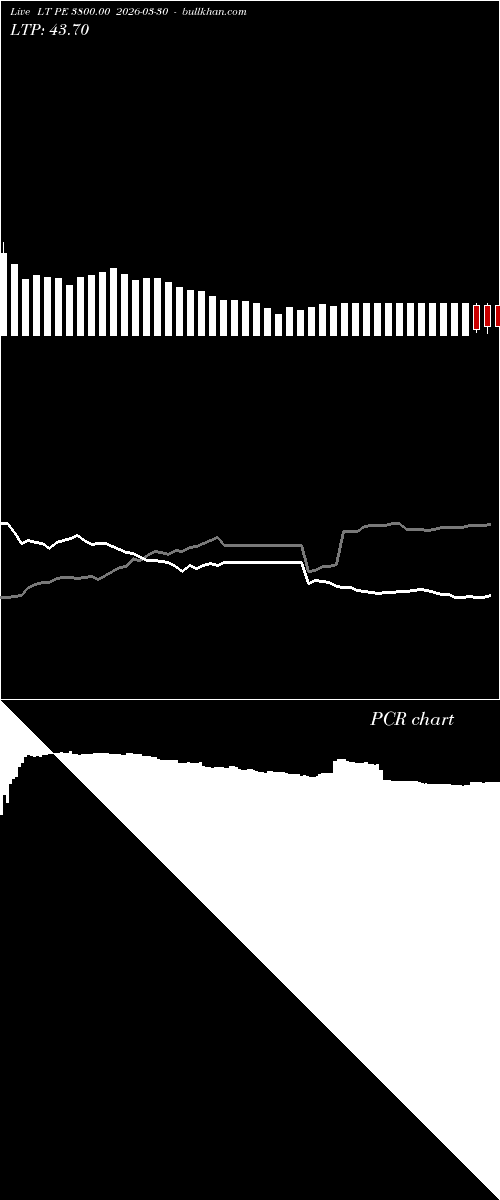  option chart LT PE 3800.00 2026-03-30 