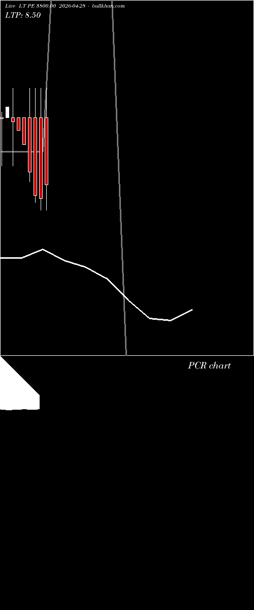  option chart LT PE 3800.00 2026-04-28 