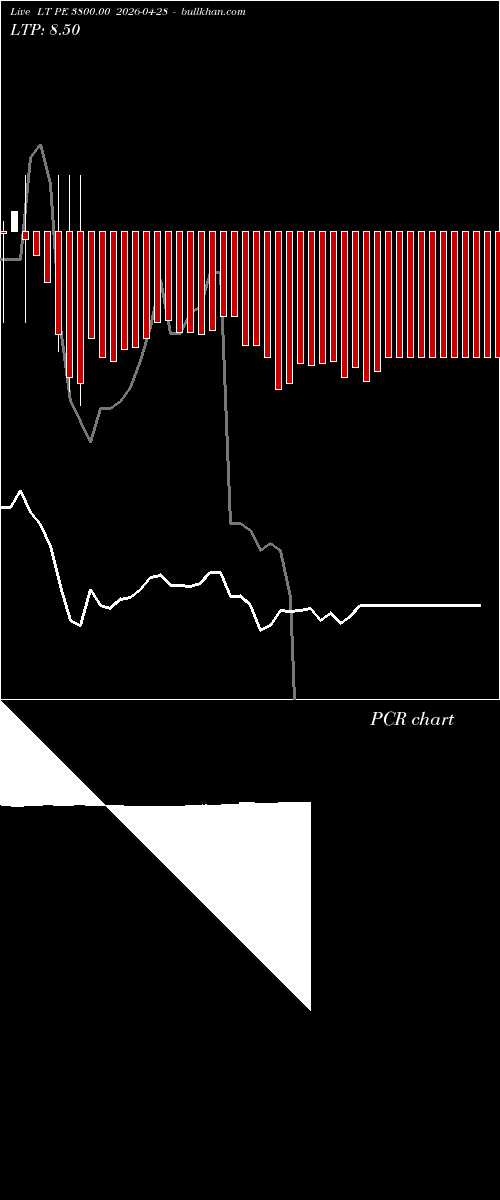  option chart LT PE 3800.00 2026-04-28 