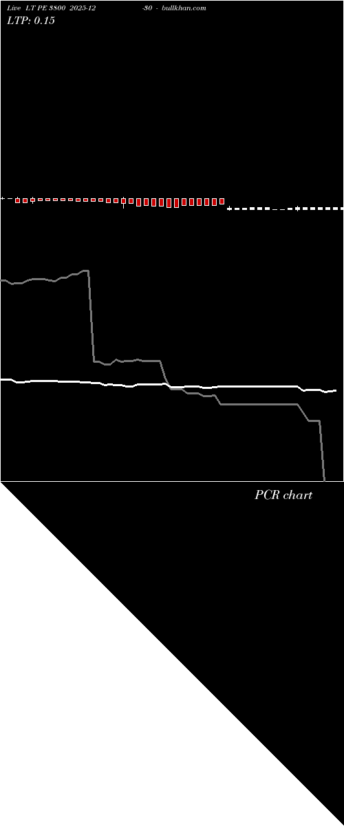  option chart LT PE 3800 2025-12-30 
