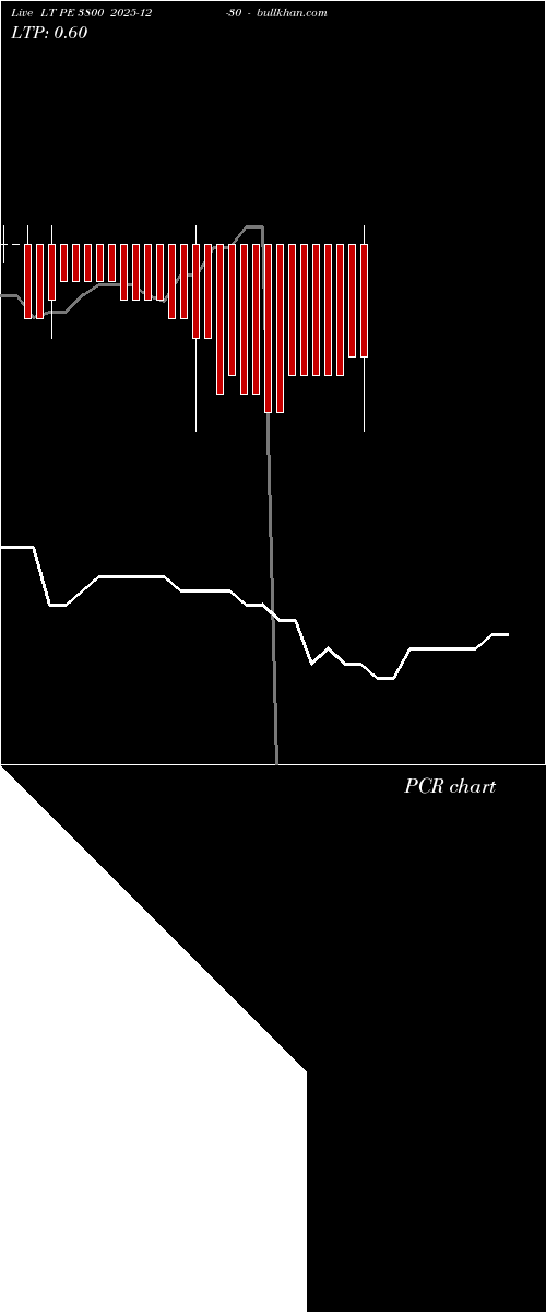  option chart LT PE 3800 2025-12-30 