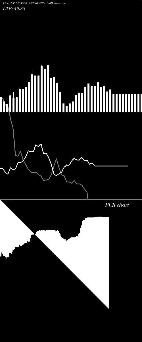  option chart LT PE 3800 2026-01-27 