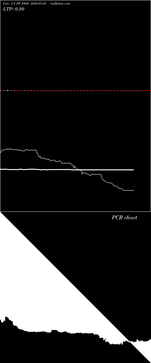  option chart LT PE 3800 2026-05-26 