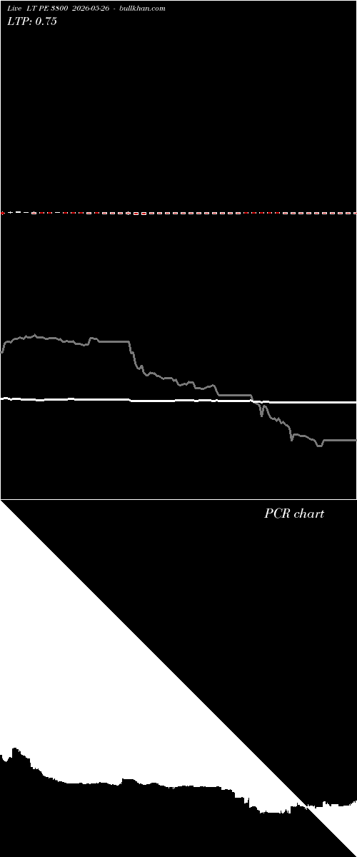  option chart LT PE 3800 2026-05-26 