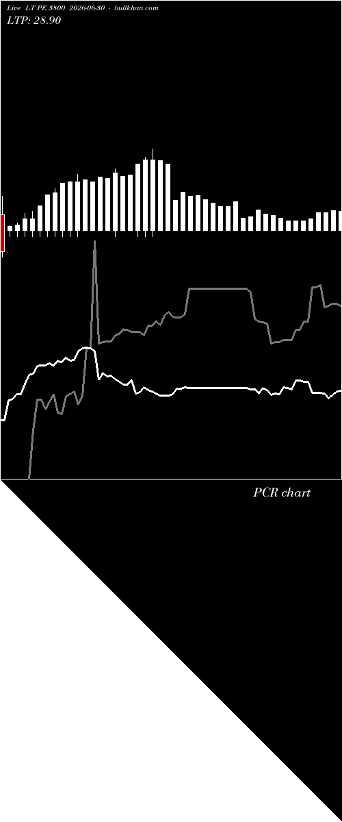  option chart LT PE 3800 2026-06-30 