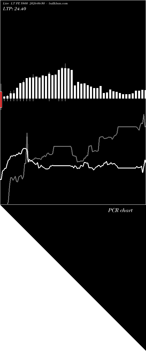  option chart LT PE 3800 2026-06-30 