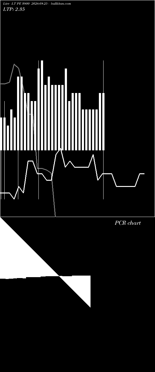  option chart LT PE 3800 2026-08-25 