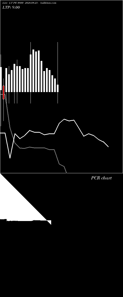  option chart LT PE 3800 2026-08-25 