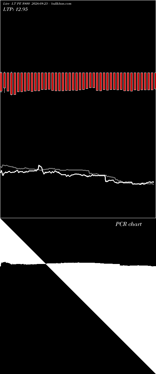  option chart LT PE 3800 2026-08-25 