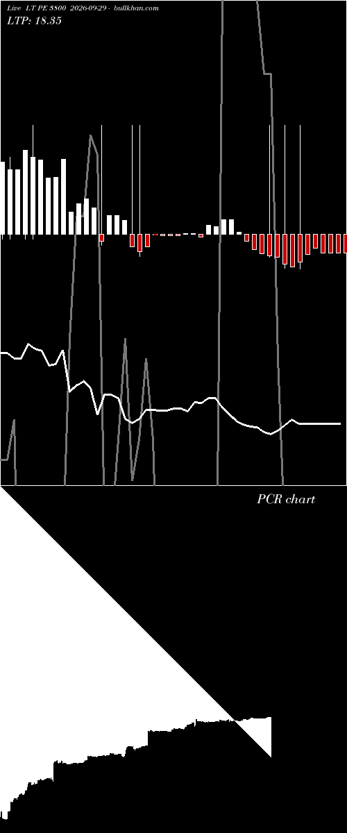  option chart LT PE 3800 2026-09-29 