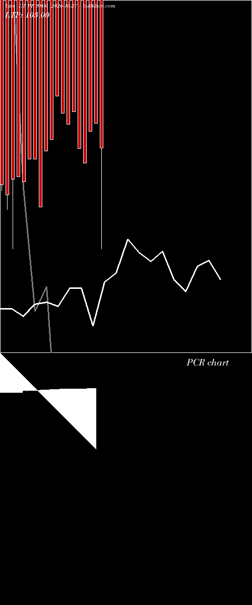  option chart LT PE 3800 2026-10-27 
