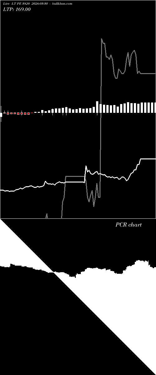  option chart LT PE 3820 2026-03-30 