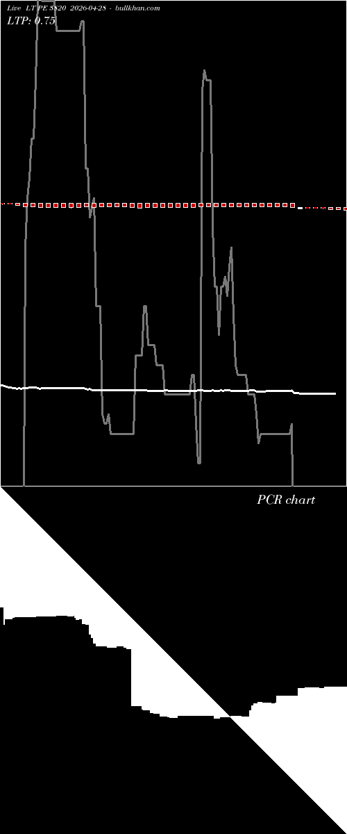  option chart LT PE 3820 2026-04-28 