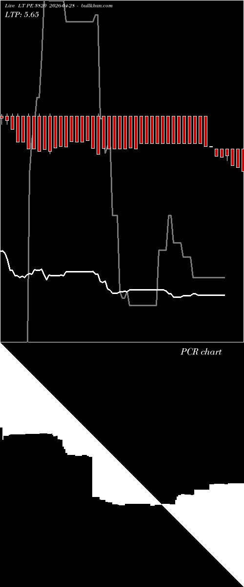  option chart LT PE 3820 2026-04-28 