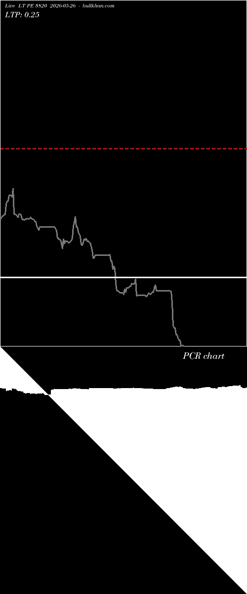  option chart LT PE 3820 2026-05-26 
