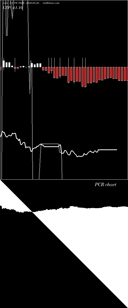  option chart LT PE 3820 2026-05-26 