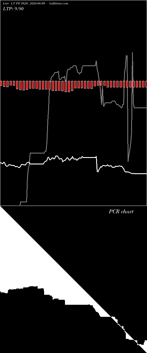  option chart LT PE 3820 2026-06-30 