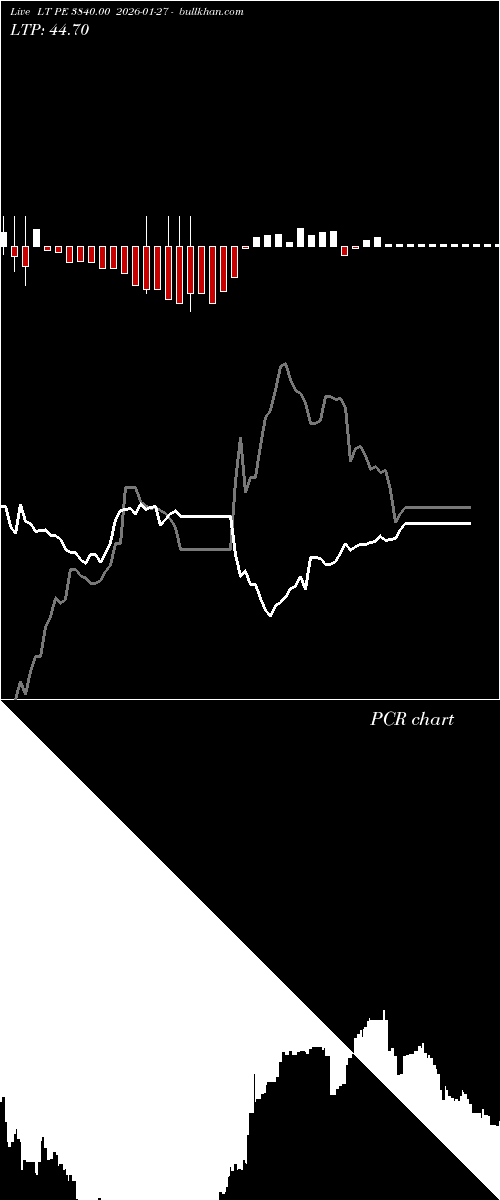  option chart LT PE 3840.00 2026-01-27 