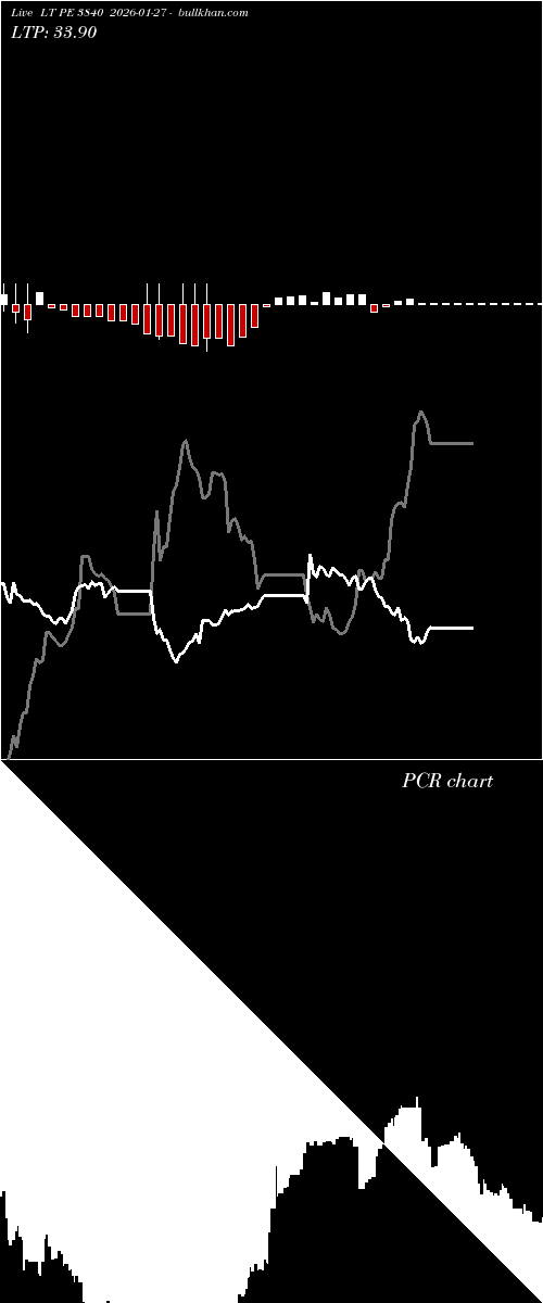  option chart LT PE 3840 2026-01-27 