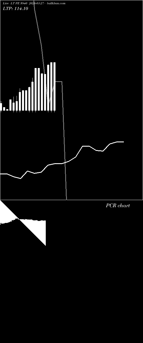  option chart LT PE 3840 2026-01-27 