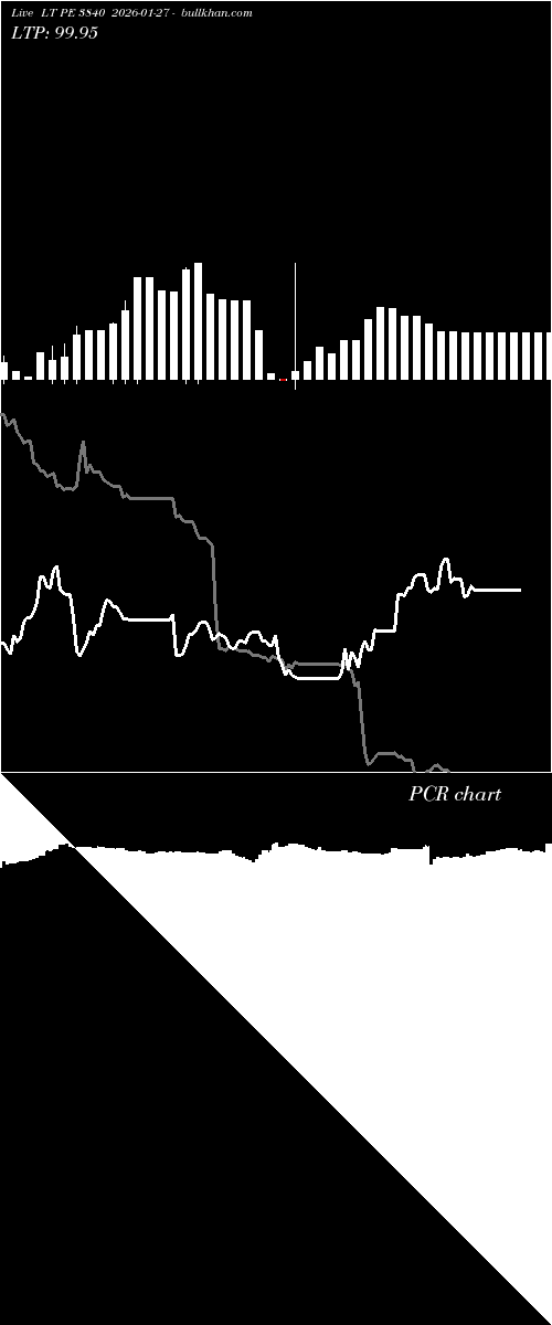  option chart LT PE 3840 2026-01-27 