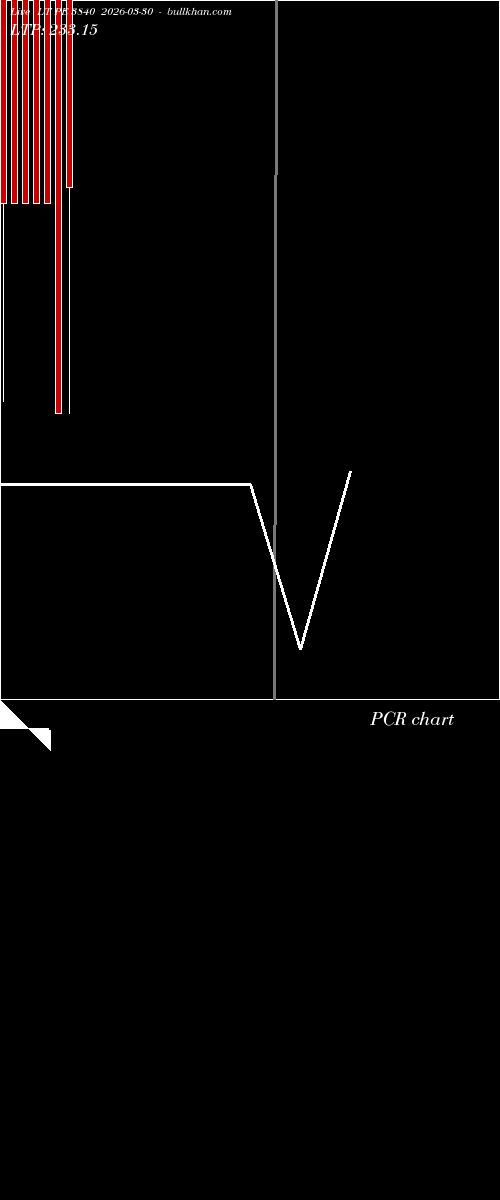  option chart LT PE 3840 2026-03-30 