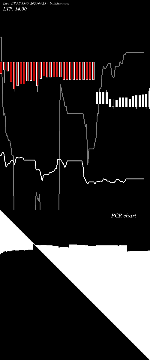  option chart LT PE 3840 2026-04-28 